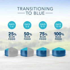 Blue Buffalo Life Protection Formula Small Bite Adult Chicken & Brown Rice Recipe Dry Dog Food (15 Lb) 14 Blue Buffalo Life Protection Formula Small Bite Adult Chicken & Brown Rice Recipe Dry Dog Food (15 Lb) -Blue Buffalo blue buffalo life protection formula small bite adult chicken brown rice recipe dry dog food 15 lb 133