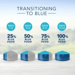 Blue Buffalo Life Protection Formula Small Breed Adult Lamb & Brown Rice Recipe Dry Dog Food (15 Lb) 13 Blue Buffalo Life Protection Formula Small Breed Adult Lamb & Brown Rice Recipe Dry Dog Food (15 Lb) -Blue Buffalo blue buffalo life protection formula small breed adult lamb brown rice recipe dry dog food 15 lb 100
