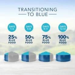 Blue Buffalo Life Protection Formula Small Breed Senior Chicken & Brown Rice Recipe Dry Dog Food (6 Lb) 14 Blue Buffalo Life Protection Formula Small Breed Senior Chicken & Brown Rice Recipe Dry Dog Food (6 Lb) -Blue Buffalo blue buffalo life protection formula small breed senior chicken brown rice recipe dry dog food 6 lb 105
