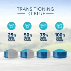 Blue Buffalo Multi-Cat Health Chicken & Turkey Recipe Adult Dry Cat Food (15 Lb) 13 Blue Buffalo Multi-Cat Health Chicken & Turkey Recipe Adult Dry Cat Food (15 Lb) -Blue Buffalo blue buffalo multi cat health chicken turkey recipe adult dry cat food 15 lb 130