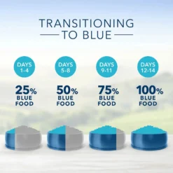 Blue Buffalo Sensitive Stomach Chicken Recipe Adult Dry Cat Food (7 Lb) 13 Blue Buffalo Sensitive Stomach Chicken Recipe Adult Dry Cat Food (7 Lb) -Blue Buffalo blue buffalo sensitive stomach chicken recipe adult dry cat food 7 lb 100