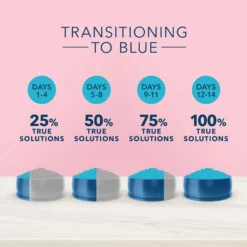 Blue Buffalo True Solutions Blissful Belly Digestive Care Formula Dry Cat Food (3.5 Lb) 14 Blue Buffalo True Solutions Blissful Belly Digestive Care Formula Dry Cat Food (3.5 Lb) -Blue Buffalo blue buffalo true solutions blissful belly digestive care formula dry cat food 3 5 lb 107