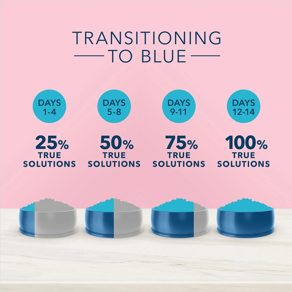 Blue Buffalo True Solutions Blissful Belly Digestive Care Formula Dry Cat Food (3.5 Lb) 7 Blue Buffalo True Solutions Blissful Belly Digestive Care Formula Dry Cat Food (3.5 Lb) - Image 7