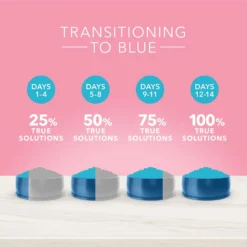 Blue Buffalo True Solutions Blissful Belly Digestive Care Formula Dry Dog Food (4 Lb) -Blue Buffalo blue buffalo true solutions blissful belly digestive care formula dry dog food 4 lb 99