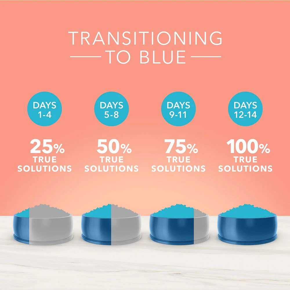 Blue Buffalo True Solutions Fit & Healthy Weight Control Formula Dry Dog Food (4 Lb) 7 Blue Buffalo True Solutions Fit & Healthy Weight Control Formula Dry Dog Food (4 Lb) - Image 7