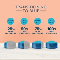 Blue Buffalo True Solutions Fit & Healthy Weight Control Formula Recipe Dry Cat Food (11 Lb) 14 Blue Buffalo True Solutions Fit & Healthy Weight Control Formula Recipe Dry Cat Food (11 Lb) -Blue Buffalo blue buffalo true solutions fit healthy weight control formula recipe dry cat food 11 lb 106