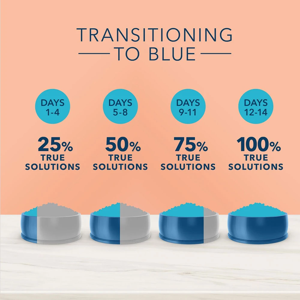 Blue Buffalo True Solutions Fit & Healthy Weight Control Formula Recipe Dry Cat Food (11 Lb) 7 Blue Buffalo True Solutions Fit & Healthy Weight Control Formula Recipe Dry Cat Food (11 Lb) - Image 7