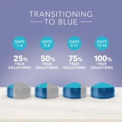 Blue Buffalo True Solutions Jolly Joints Mobility Support Formula Dry Dog Food (4 Lb) -Blue Buffalo blue buffalo true solutions jolly joints mobility support formula dry dog food 4 lb 98