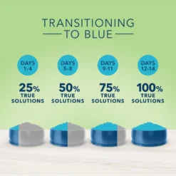 Blue Buffalo True Solutions Perfect Coat Skin & Coat Care Formula Dry Cat Food (3.5 Lb) 14 Blue Buffalo True Solutions Perfect Coat Skin & Coat Care Formula Dry Cat Food (3.5 Lb) -Blue Buffalo blue buffalo true solutions perfect coat skin coat care formula dry cat food 3 5 lb 92