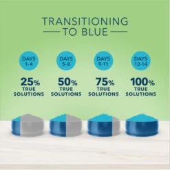 Blue Buffalo True Solutions Perfect Coat Skin & Coat Care Formula Dry Dog Food (24 Lb) -Blue Buffalo blue buffalo true solutions perfect coat skin coat care formula dry dog food 24 lb 99