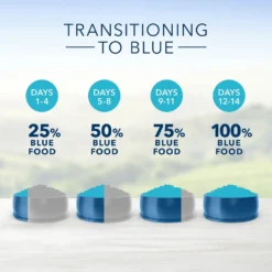 Blue Buffalo Healthy Aging Weight Control Chicken & Brown Rice Recipe Adult Dry Cat Food (15 Lb) -Blue Buffalo blue buffalo weight control chicken brown rice recipe adult dry cat food 15 lb 138