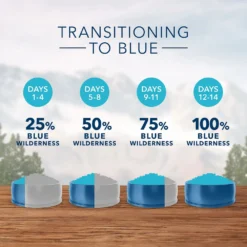 Blue Buffalo Wilderness Chicken Recipe Grain-Free Dry Cat Food (12 Lb) -Blue Buffalo blue buffalo wilderness chicken recipe grain free dry cat food 12 lb 100