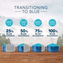 Blue Buffalo Wilderness Indoor Chicken Recipe Grain-Free Dry Cat Food (5 Lb) 15 Blue Buffalo Wilderness Indoor Chicken Recipe Grain-Free Dry Cat Food (5 Lb) -Blue Buffalo blue buffalo wilderness indoor chicken recipe grain free dry cat food 5 lb 115