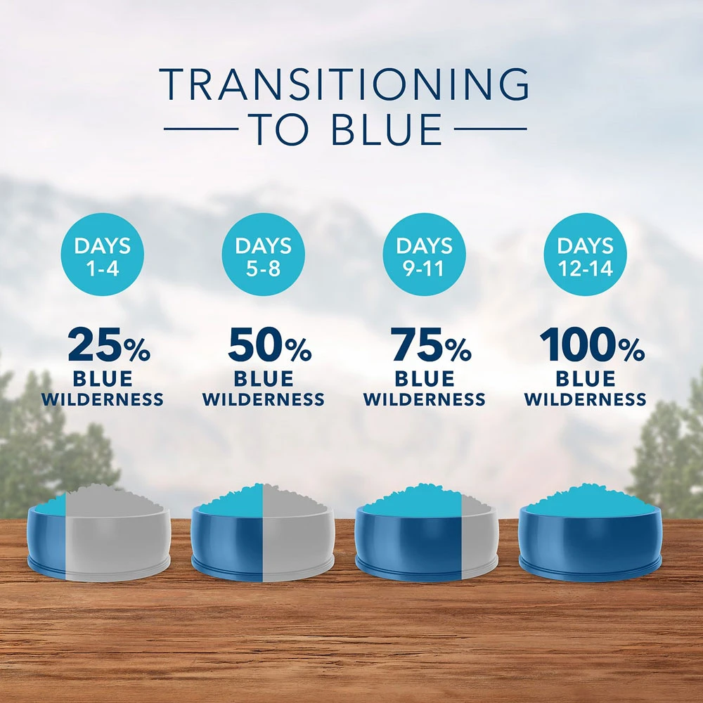 Blue Buffalo Wilderness Indoor Chicken Recipe Grain-Free Dry Cat Food (5 Lb) 8 Blue Buffalo Wilderness Indoor Chicken Recipe Grain-Free Dry Cat Food (5 Lb) - Image 8