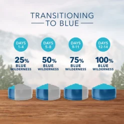 Blue Buffalo Wilderness Kitten Chicken Recipe Grain-Free Dry Cat Food (5 Lb) -Blue Buffalo blue buffalo wilderness kitten chicken recipe grain free dry cat food 5 lb 93