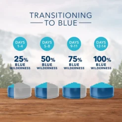 Blue Buffalo Wilderness Large Breed Chicken Recipe Grain-Free Dry Dog Food, 24-lb Bag -Blue Buffalo blue buffalo wilderness large breed chicken recipe grain free dry dog food 24 lb bag 104