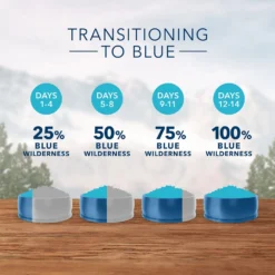 Blue Buffalo Wilderness Mature Chicken Recipe Grain-Free Dry Cat Food (5 Lb) -Blue Buffalo blue buffalo wilderness mature chicken recipe grain free dry cat food 5 lb 111