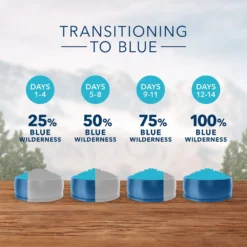 Blue Buffalo Wilderness Rocky Mountain Recipe With Rabbit Adult Grain-Free Dry Cat Food (10 Lb) -Blue Buffalo blue buffalo wilderness rocky mountain recipe with rabbit adult grain free dry cat food 10 lb 90