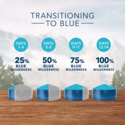 Blue Buffalo Wilderness Rocky Mountain Recipe With Red Meat Adult Grain-Free Dry Dog Food (10 Lb) -Blue Buffalo blue buffalo wilderness rocky mountain recipe with red meat adult grain free dry dog food 10 lb 119