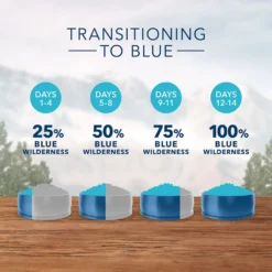 Blue Buffalo Wilderness Salmon Recipe Grain-Free Dry Cat Food, 11-lb Bag -Blue Buffalo blue buffalo wilderness salmon recipe grain free dry cat food 11 lb bag 92